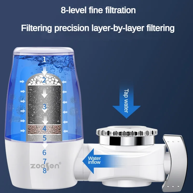 Faucet Water Purifier 8 Layer Visible  Filter 0.1μm Kitchen Bathroom Bidet Fish Drinking Weakly Alkaline Ceramic Cartridge