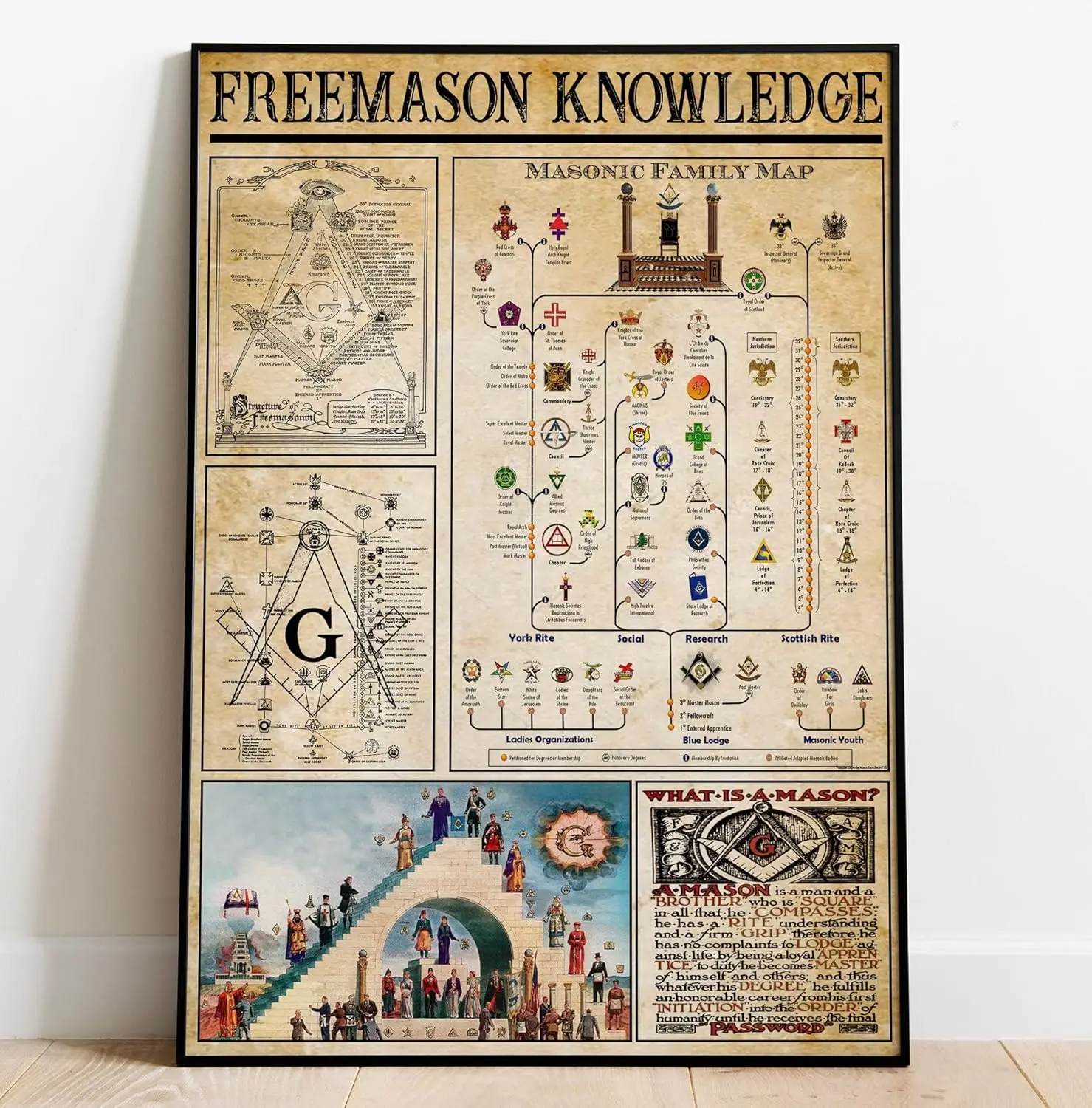 Freemason Knowledge Poster Masonic Family Map Poster Gift Funny Metal Tin Sign for Man Cave Home Halloween Christmas Decor Gifts