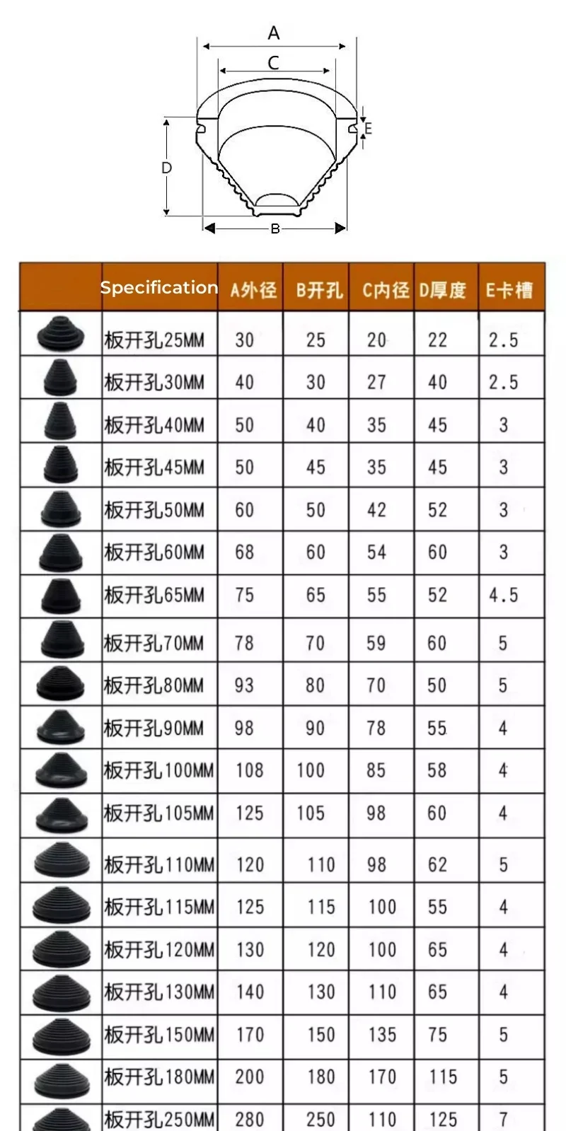 Maosu 10~80mm Black Rubber Tower Type Protection Coil Snap in Grommet Pad Seal Ring Protective Ring Sealing Cap Wire Guard Ring