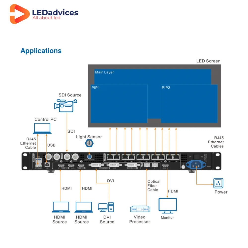 Novastar VX1000 caja de vuelo Original controlador todo en uno pantalla LED procesador de Control de vídeo para pantallas de alquiler de eventos de escenario