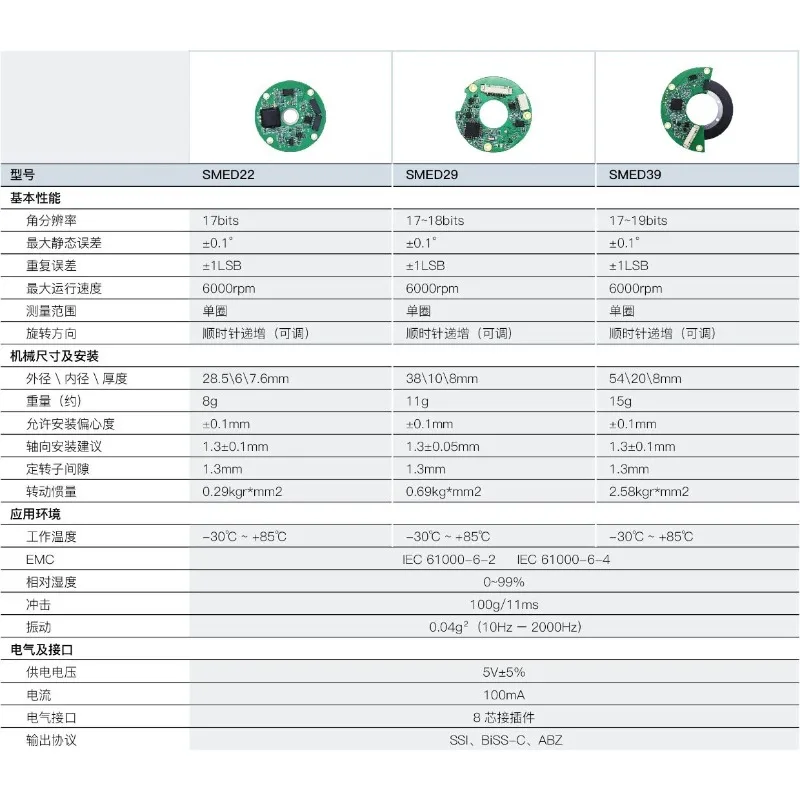 Thin Absolute Magnetic Encoder ᴗ D55 High Precision Multi-turn Hollow, Replacing RLS