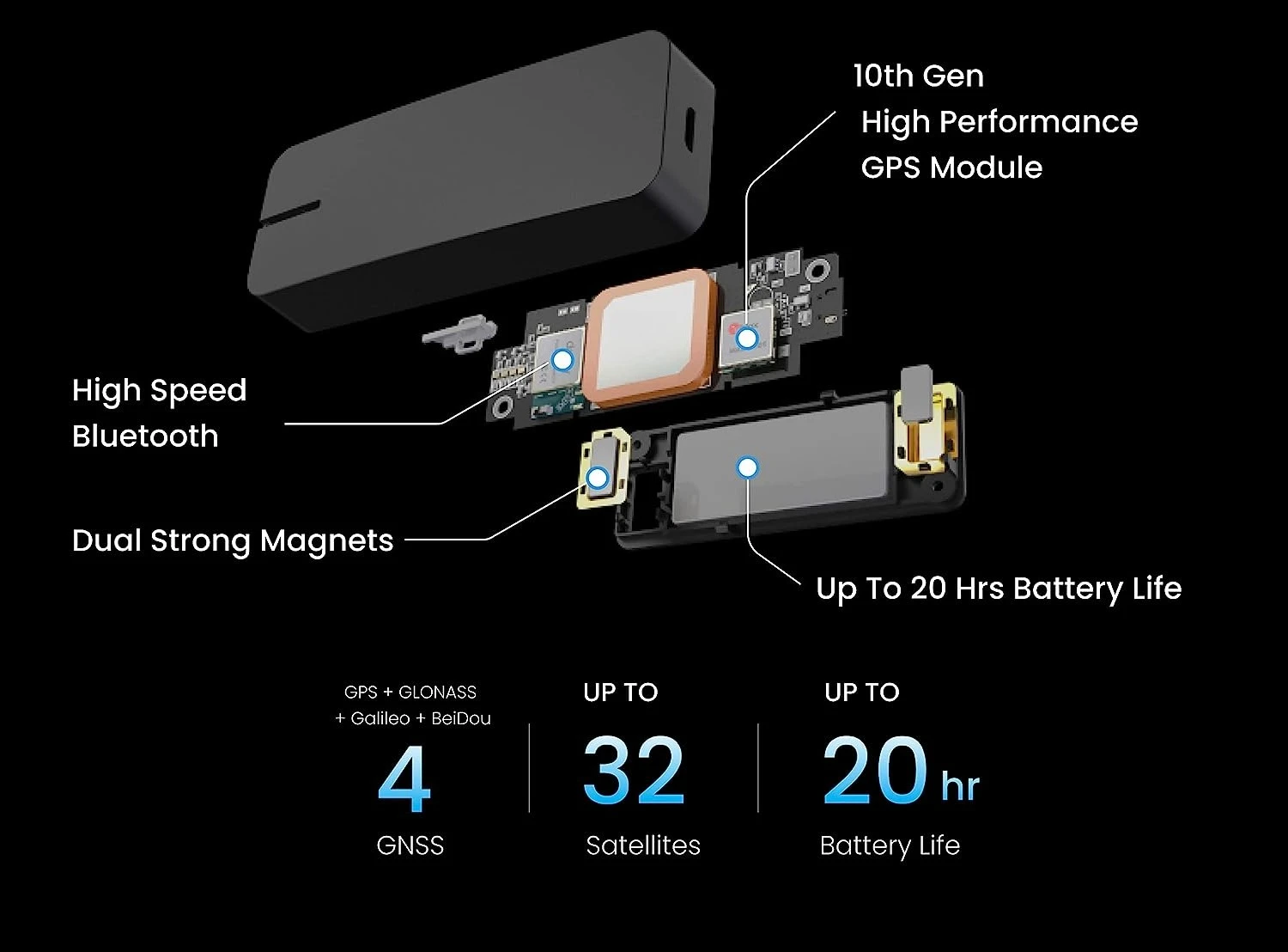 Bluetooth module, track data, linear acceleration, video rendering