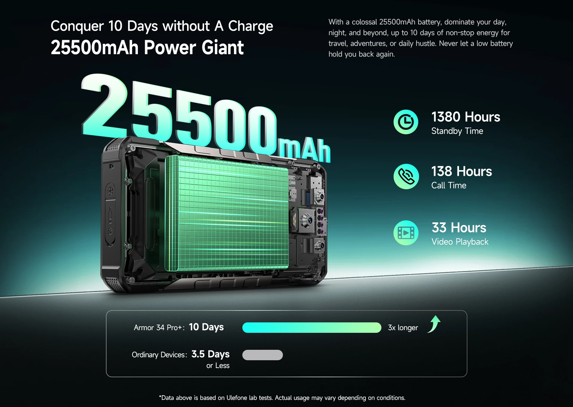 Ulefone Armor 34 Pro+ Projector Rugged Phone 16GB+512GB Night Vision 6.95'' Android 15 Dimensity 7300 25500mAh 5G Smartphone