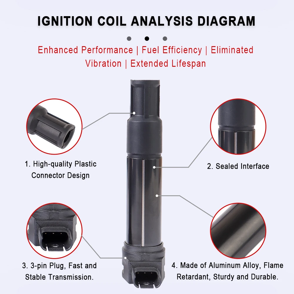 Motorcycle Ignition Coil 7715847-02 12137715853 Accessories For BMW R1150R R1200GS ADV R1200R R1200 RT S ST R900RT R Nine T HP2