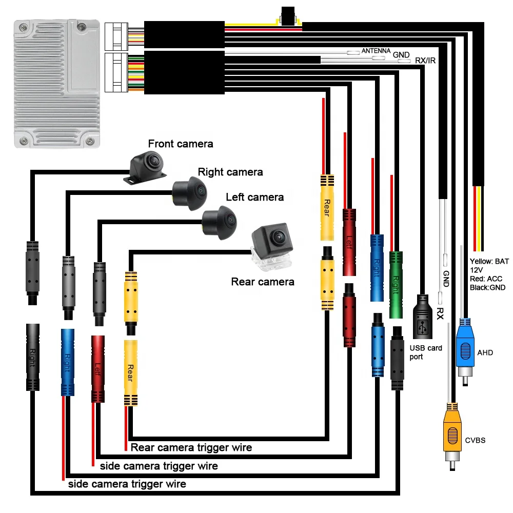 1080P 3D AHD Panorama 360 Autokamera Allround Nachtsicht 24 Stunden Parküberwachungskamera DVR-System