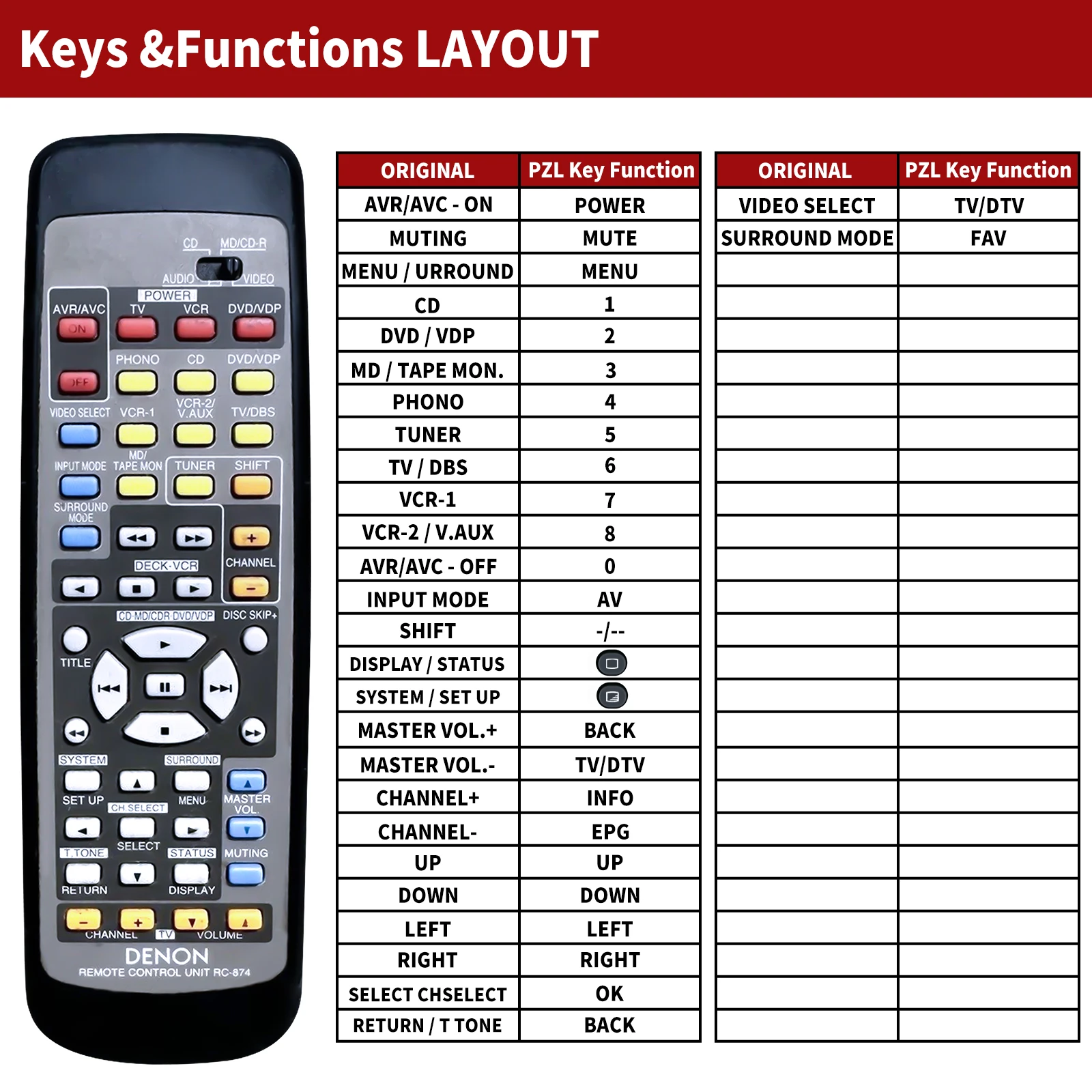 Remote Control for DENON RC874 AVR1801 RC-874 NEW GOODS FAST SHIPPING