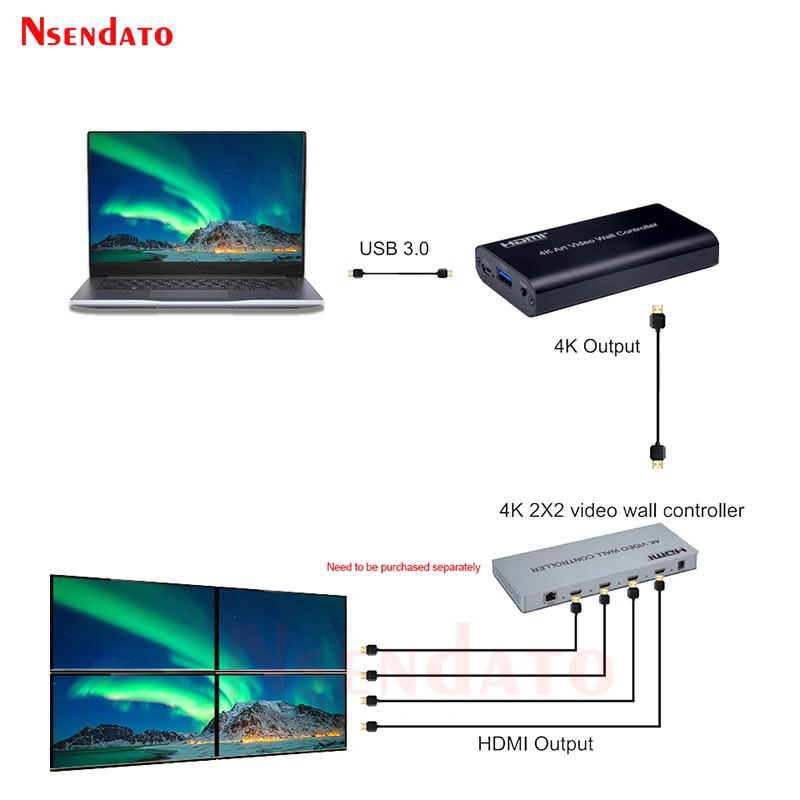 4K HDMI USB3.0 아트 비디오 월 컨트롤러 2x2 1x4 1x5 3x3 2x3 4K HDMI TV 수직 비디오 멀티 스크린 스티칭 프로세서 스플라이서