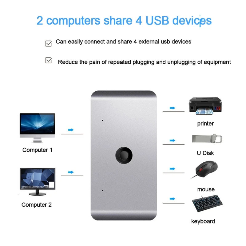 4-портовый KVM-переключатель Rocketek USB 2.0 Концентратор общего доступа к ПК Компьютерный коммутатор