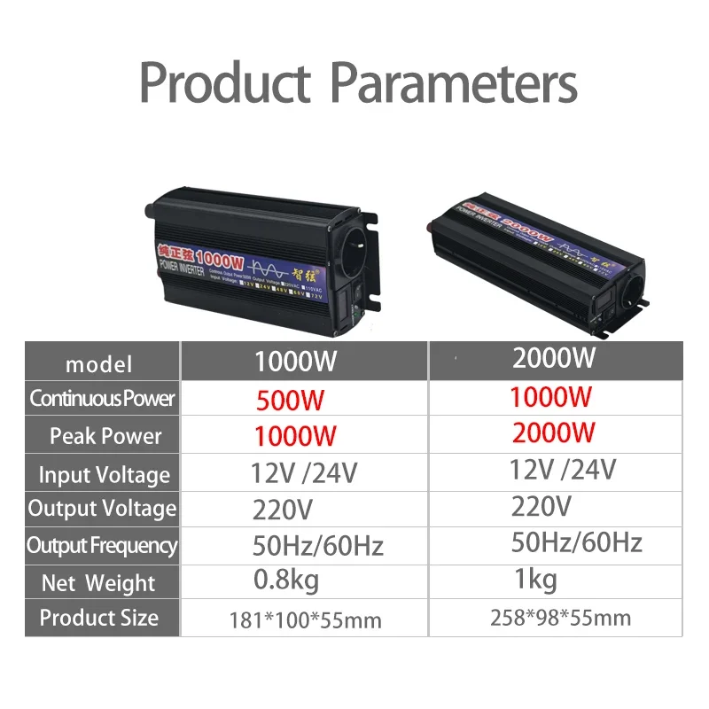 Imagem -05 - Inversor de Onda Senoidal Pura Potência Máxima 4000w dc 12v 24v para 220v ac Tensão 50 60hz Fonte de Alimentação