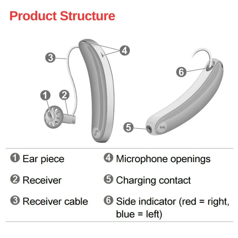 Signia Styletto AX Hearing Aids （1/2/3/5/7AX）Suitable for Mild to Severe Hearing Loss Range Charging Bluetooth IP68 waterproof