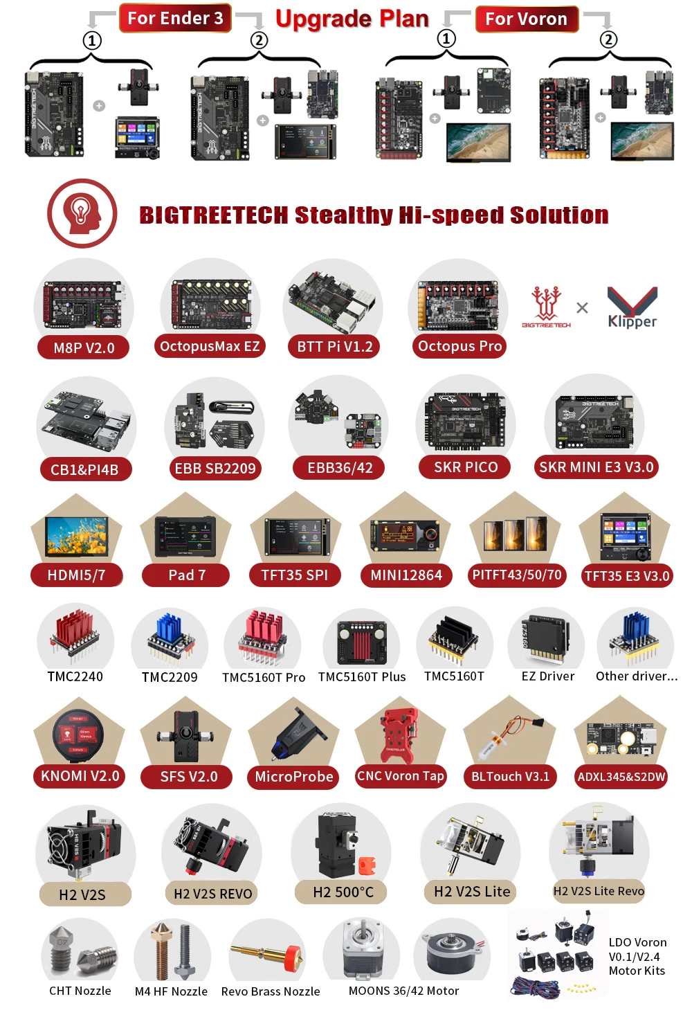 BIGTREETECH Smart Filament Sensor Filament V2.0 Brucherkennungsmodul BTT SFS V1.0 für Ender 3 Voron V2.4 FDM 3D-Drucker Teile – Detail 2