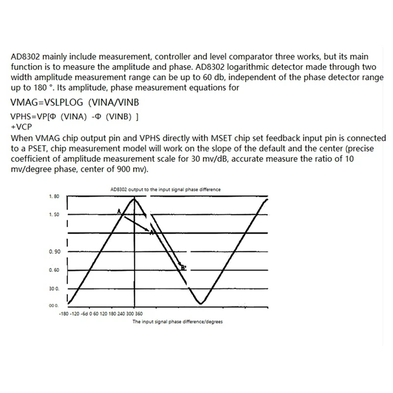 كاشف مرحلة الإشارة ، كاشف السجل ، مضخم السجل ، adf ، تنوع الترددات اللاسلكية ، 8302-Ghz ، جديد