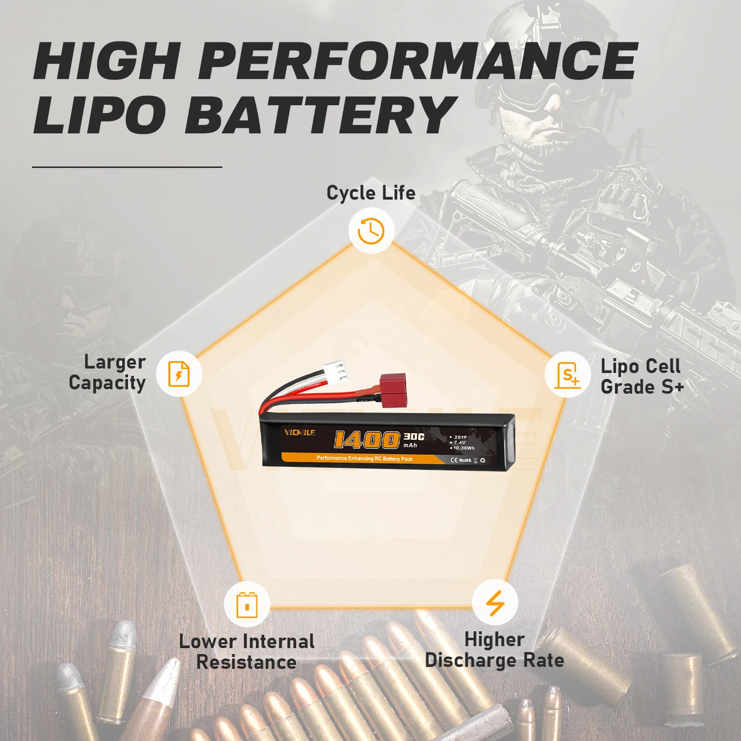 Baterai Airsoft VICMILE 7.4V 1400mAh ipo dengan Deans T Plug 30C Tingkat Pengosongan Tinggi 2S Baterai Lipo untuk Model Senjata Airsoft.