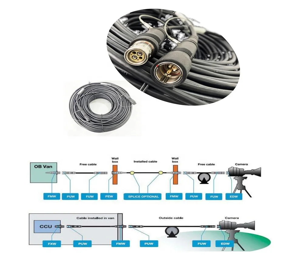 Receptacle 3K.93C FUW PUW fiber optic equipment 150M 250M high definition TV broadcast camera cable for broadcasters and photogr