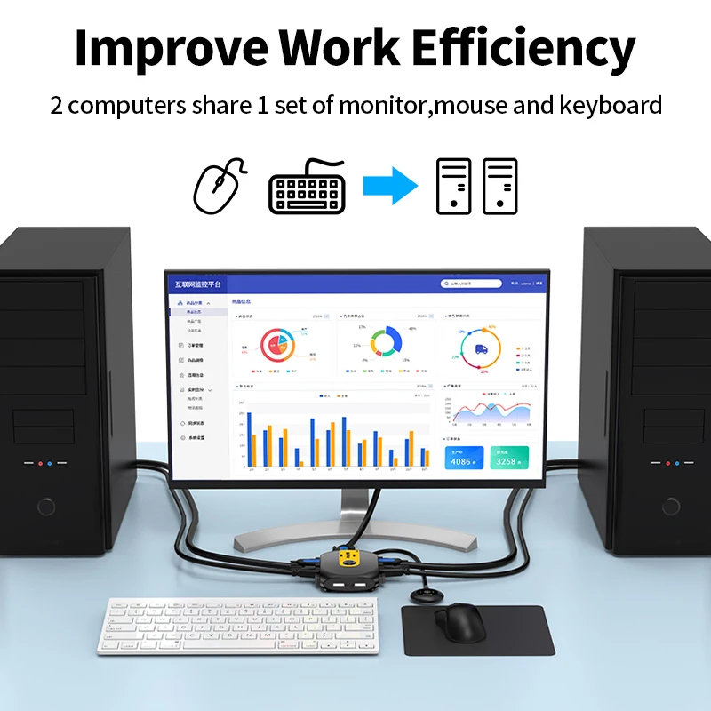 Unnlink HDMI-Compatible KVM Switch Video Switcher With Extender 2 laptop Share 1 Monitor 4USB for Mouse Keyboard Printer Adapter