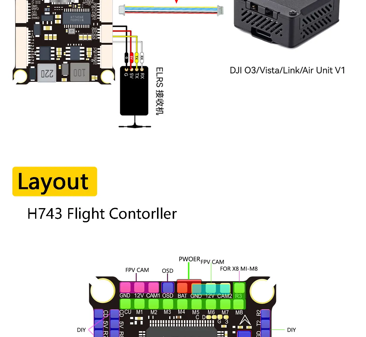DAKEFPV H743 Flight Controller and ESC Combo for FPV Drone, Betaflight H7FC & 4in1 70A ESC, Support 3-12S, for Analog HD System