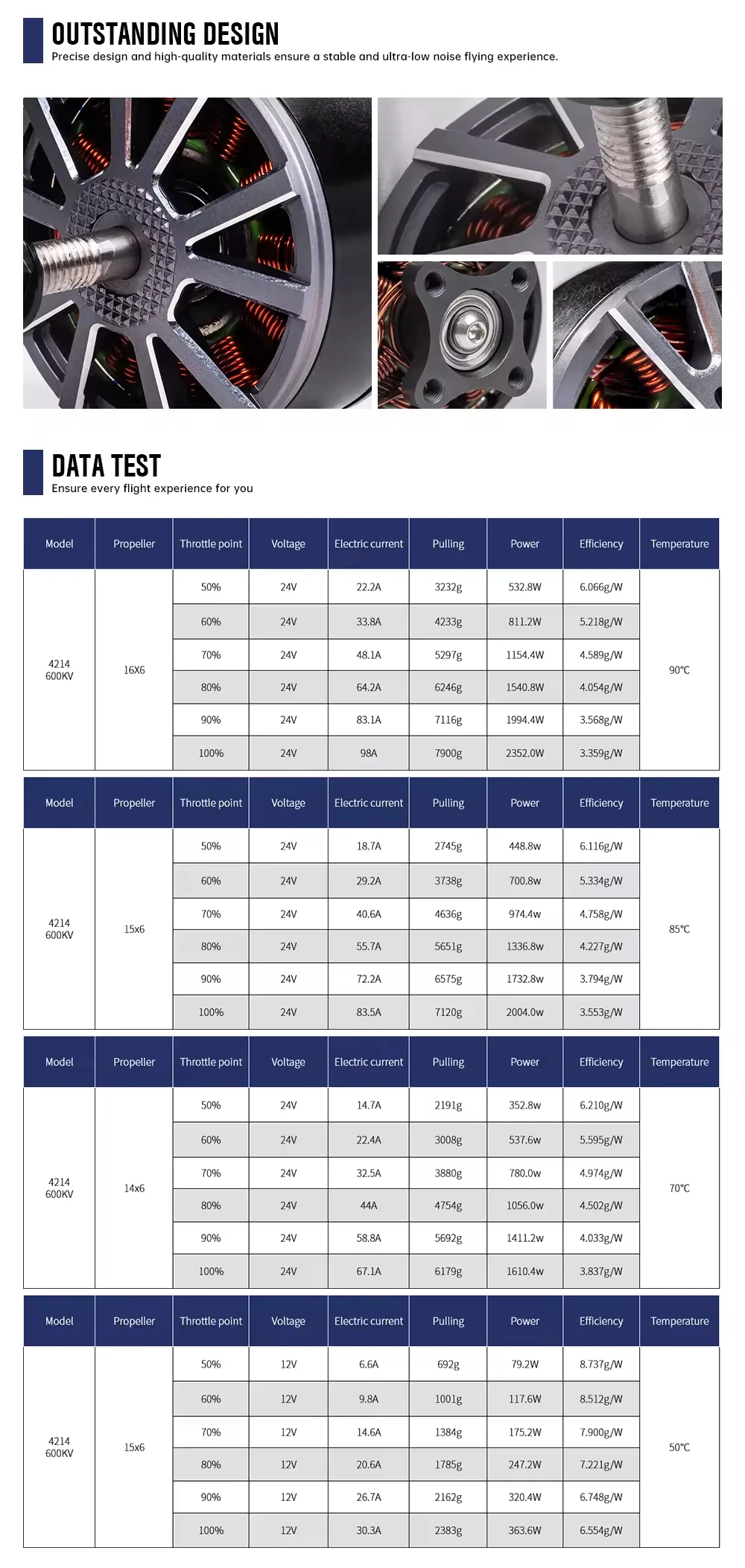 محرك Faradyi ذو جودة رائعة 4214 محرك بدون طيار بدون فرشاة 600KV 400kv محركات الطائرة بدون طيار لسباق الطائرات بدون طيار Fpv الرحلات الهوائية