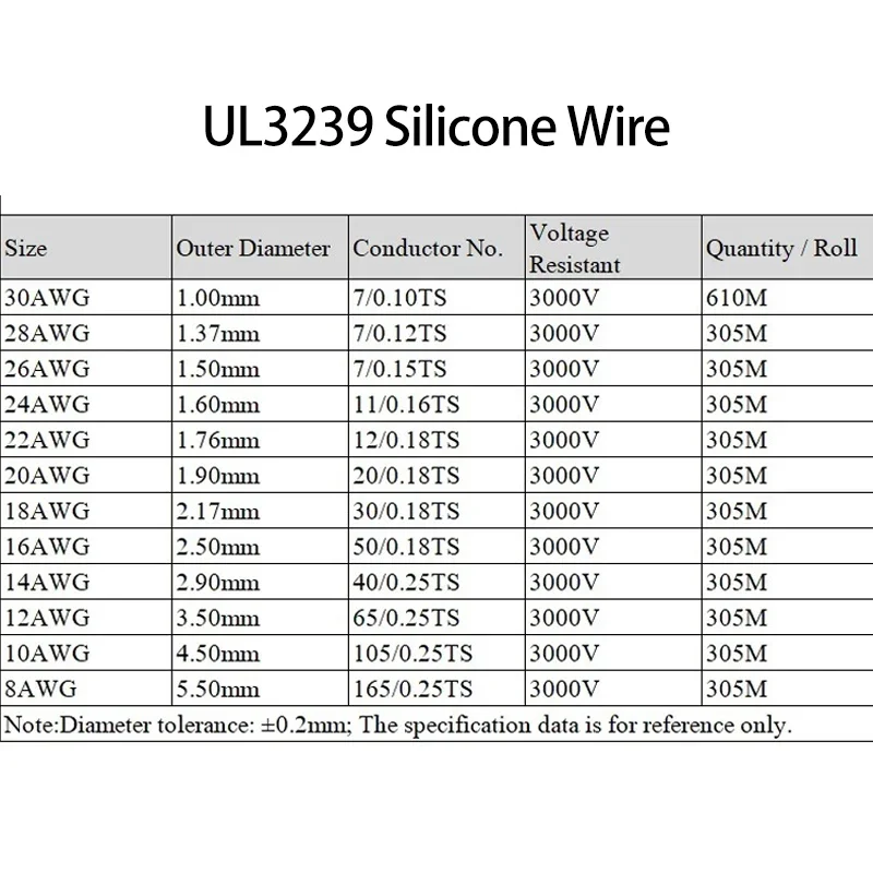 2M/5M UL3239 Wire 32 30 28 26 24 22 20 18 16 14 12 10 8 AWG Silicone Insulated Tinned Copper 3KV DIY LED Electronic Cable