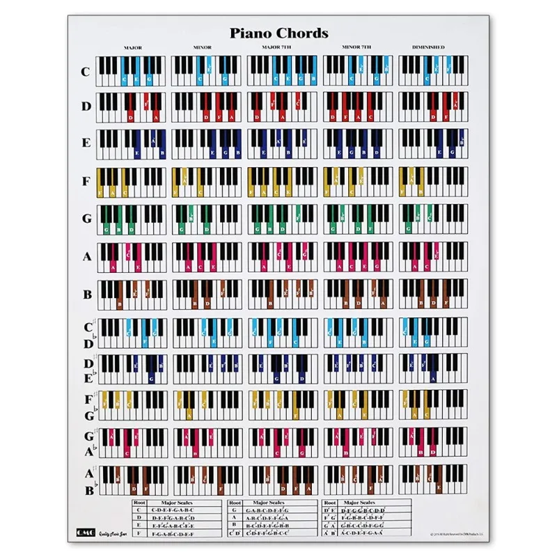 

Minimalist Piano Theory Chord Chart Posters Canvas Painting Musical Circle Of Fifths Wall Decoration Gift For Living Room Hom