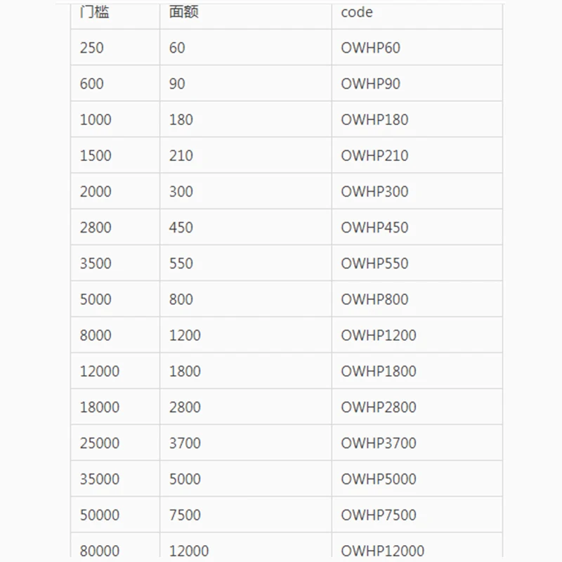 Fimi Palm กล้องกิมบอล2 Pro FPV 4K 100Mbps WIFI โคลง308นาทีลดเสียงรบกวนไมโครโฟนตรวจจับใบหน้าอัจฉริยะมีสินค้าในสต็อก