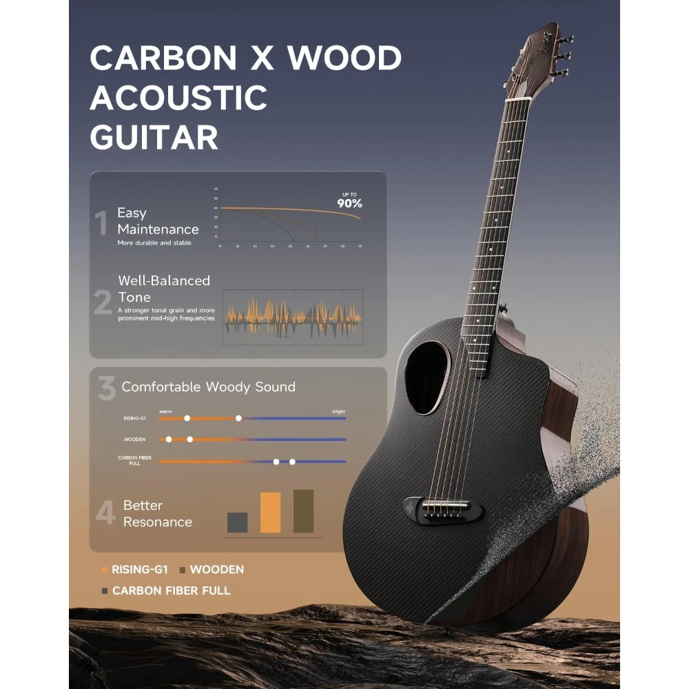 X Wood Acoustic Guitar Beginner & Intermediate Learner Kits - Carbon Fiber Top, Wooden Bowl, 38