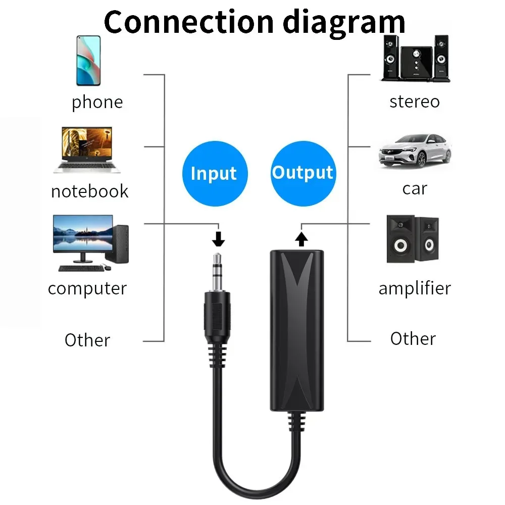 Kabel audio Aux 3,5 mm przeciwzakłóceniowy pętla uziemienia filtr szumów izolator eliminuje anulowanie dla domowego stereo samochodowego systemu