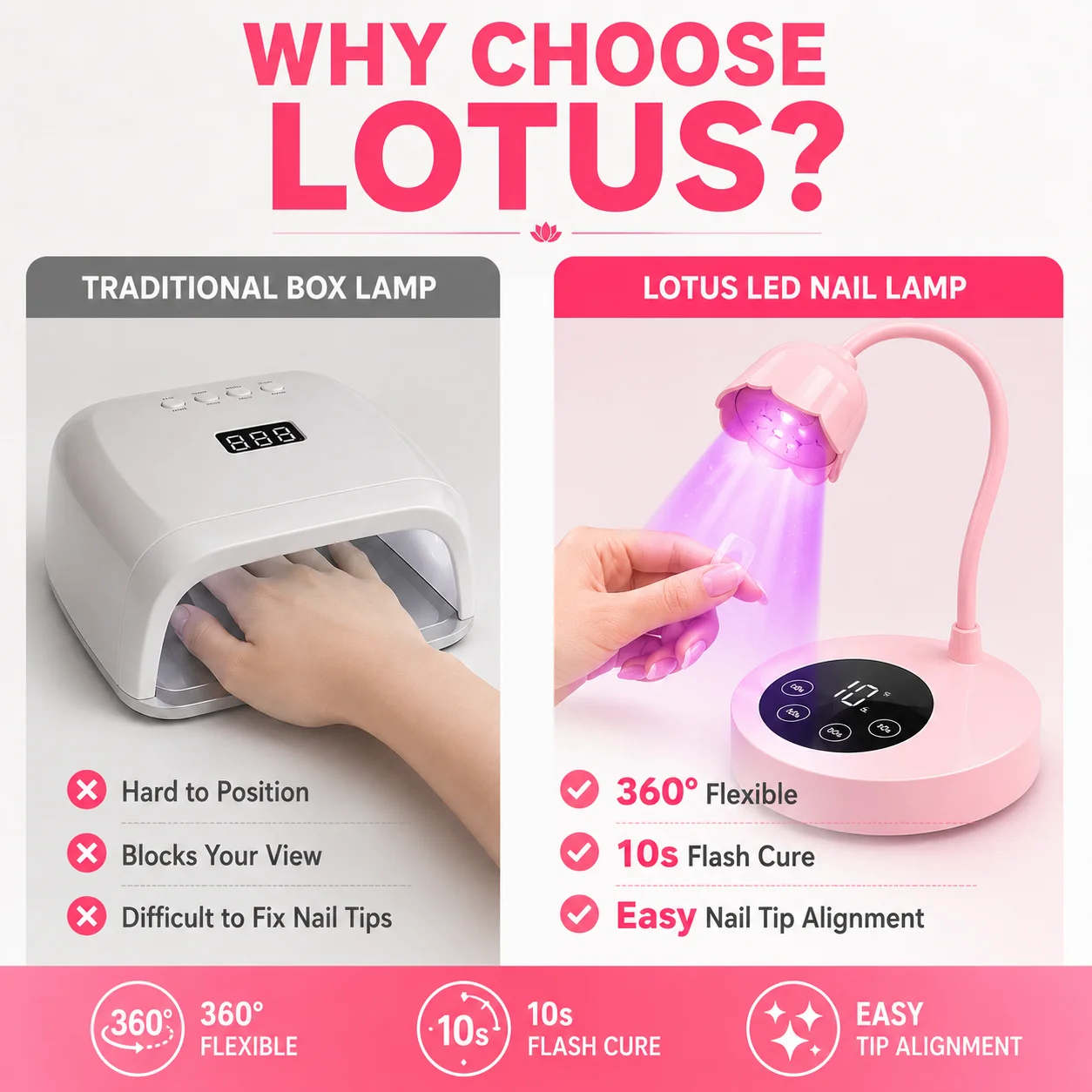 UV LED Nail Lamp Rechargeable UV Light for Gel Nails Cordless Portable Nail Dryer 360°Rotatable Polish Drying Lamp With Battery view 2