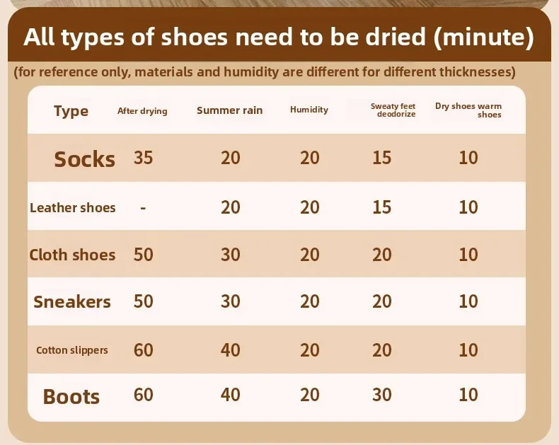 220V Schuhe Trockner Elektrische Schuh Handschuhe Trocknen Maschine Sterilisator Stiefel Trockner Geruch Deodorant Heizung Hüte Socken Schuh Trockner EU Stecker – Detail 8