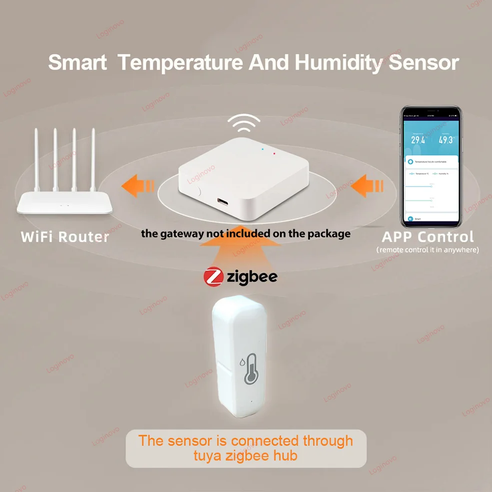 Tuya zigbee 3.0 sensor de temperatura e umidade medidor vida inteligente app automação residencial higrômetro alimentado por bateria para alexa google
