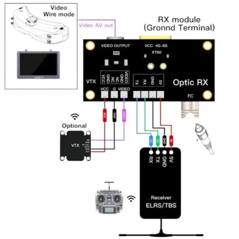UAV fiber optic tube image transmission module FPV fiber optic bucket module optic disk relay extended range fpfly f