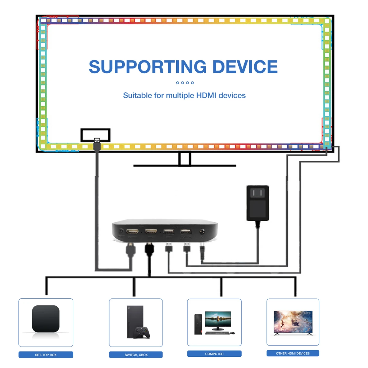 Tuya Wifi Smart Ambient TV Led Backlight For 4K HDMI 2.0 Sync Box 60leds/m Led Strip Lights Kit for Alexa Voice Google Assistant