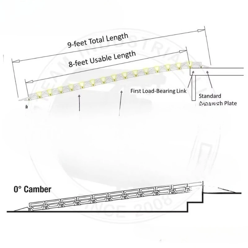 منحدر ألومنيوم محمول سهل القابل للطي مع إطار دعم قابل للتعديل