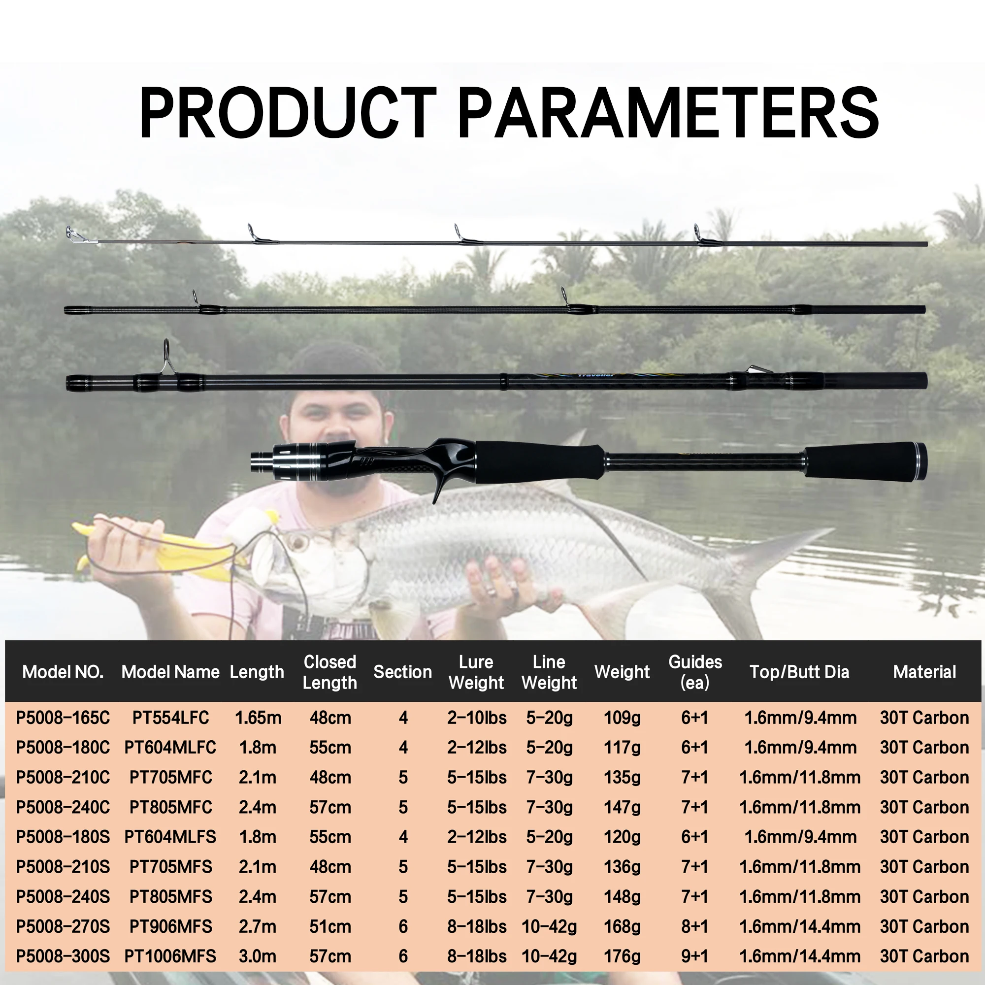 PHISHGER MAXIMUS المسافر الغزل baitcast إغراء الصيد قضبان 1.65 متر ~ 3.0 متر فوجي دليل 30T الكربون خفيفة سريعة L/ML/M 3-35 جرام