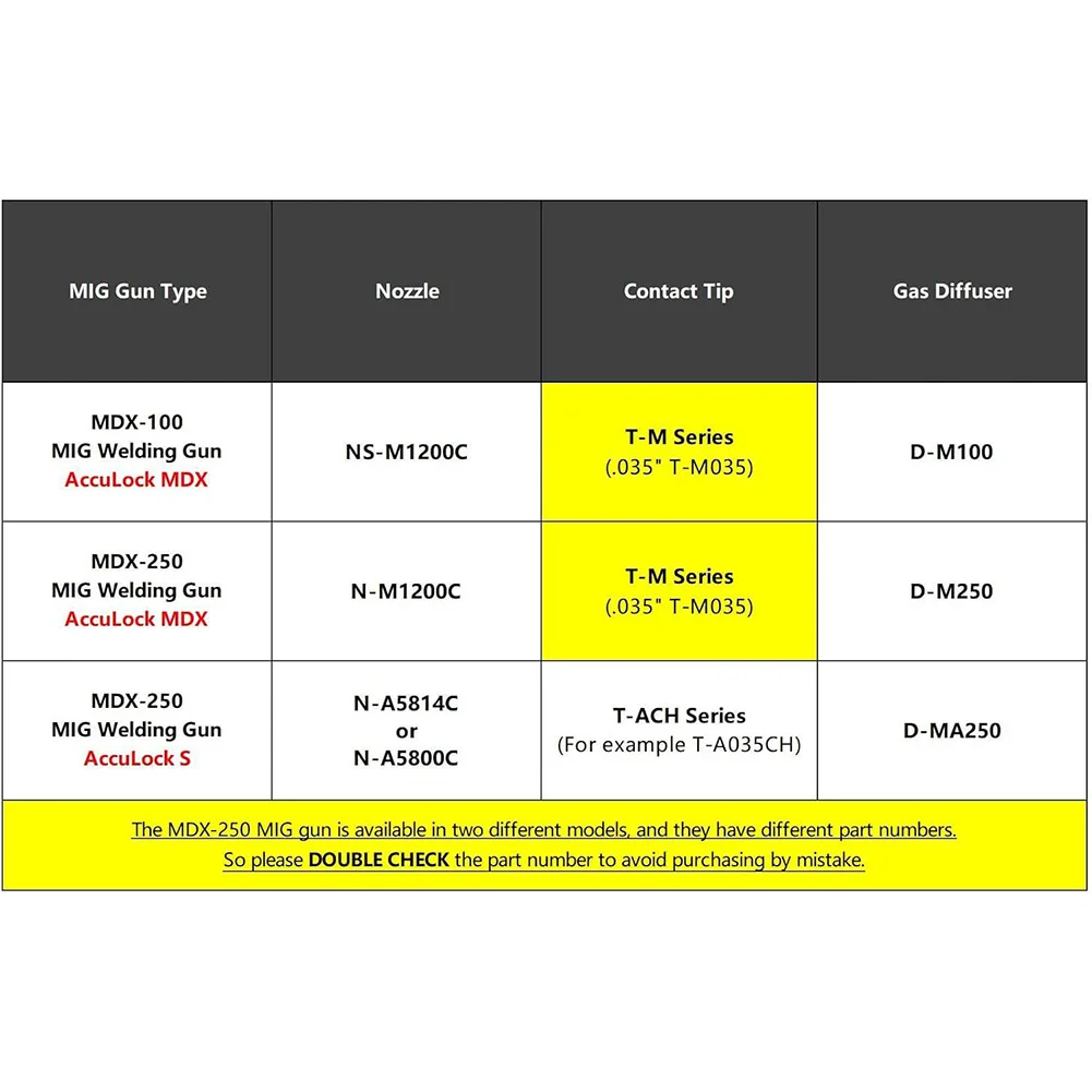 

035-дюймовый 09-миллиметровый сварочный медный контактный наконечник MIG для серии Miller DM100 DM250, дифференциал для пользователей, упаковка 20 или 50 шт.