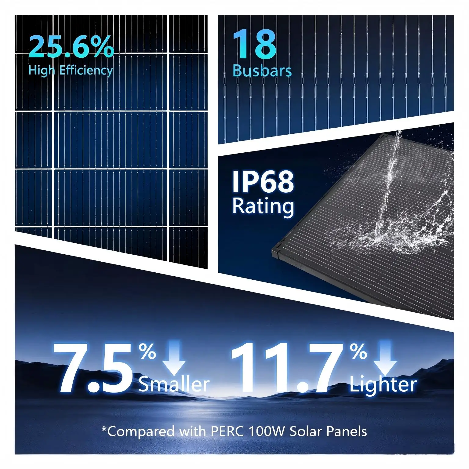 AeternaSol 18BB Black N-Type  Solar Panel, 25.6% Conversion Efficiency IP68 Waterproof Solar Module for Roof, RV, Farm Trailer, Boat & Home Off-Grid Power System 200W、400W