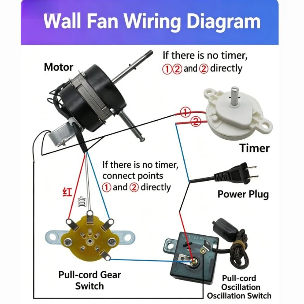 220V Fan Motor 16 Inch Pure Copper Windings Dual Ball Bearings Sealed Construction for Table For Floor Fan Use