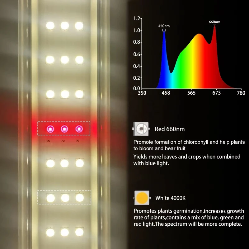 Fanless IP65 Waterproof Full Spectrum Plant Growth Light with Built-in Radiator and Constant Current Drive Fast Delivery