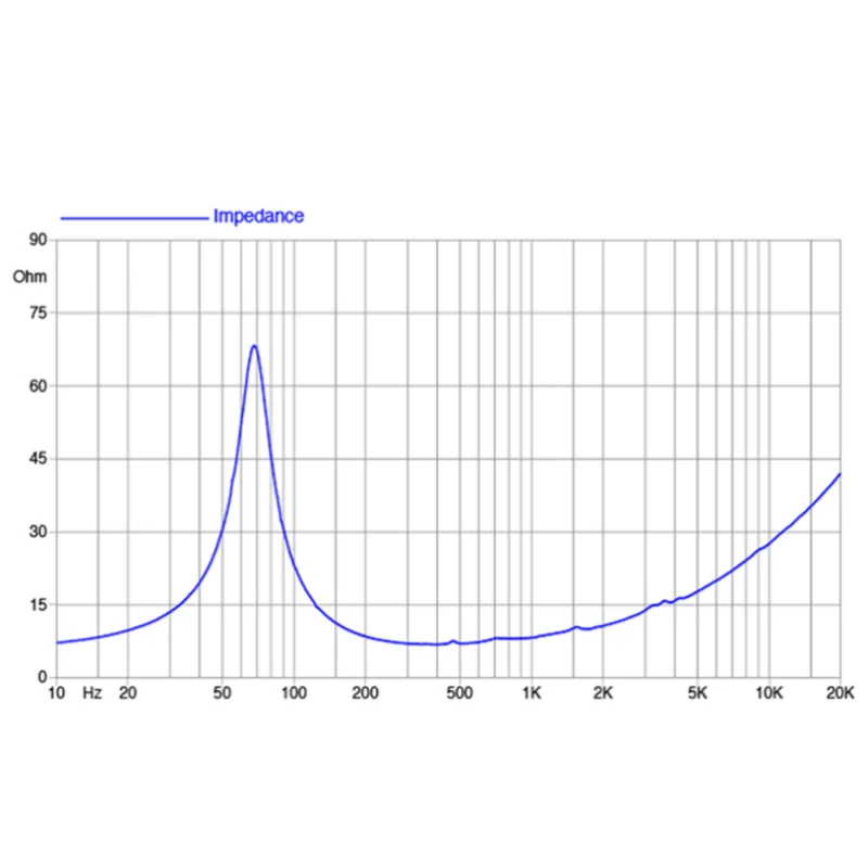 Faital スピーカー オリジナル イタリア 8PR210 8"-200W-95dB-8ohm 8 インチウーファーユニットボイスコイル 52mm フェライトウーファー（1 個）