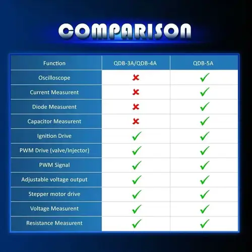 Imagen 2 del producto Probador de actuador automático QDB 5A, multímetro de osciloscopio QDB-5A, unidad PWM para coche, controlador de Motor paso a paso, herramientas de diagnóstico de bobina de encendido