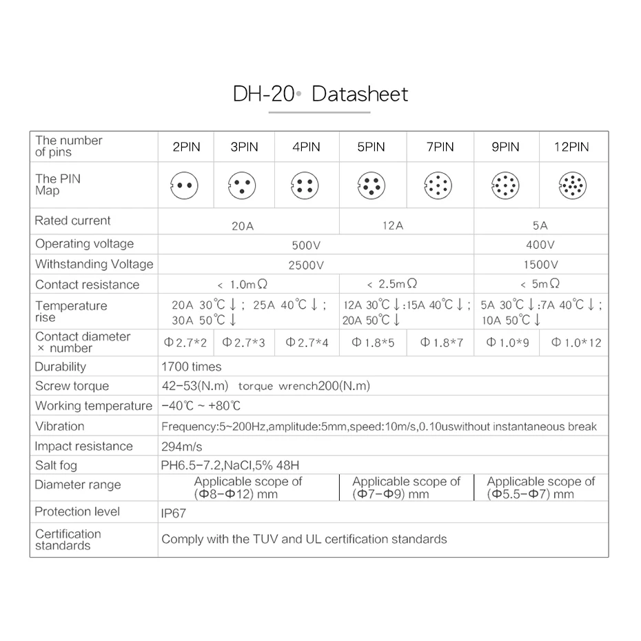 CNLINKO DH20 2/3/4-Pin Vollmetall Wasserdichter Steckverbinder IP68 M20 Lötbarer Netzstecker und Panel-Buchse für Medizinische & Krankenwagen-Ausrüstung – Detail 19