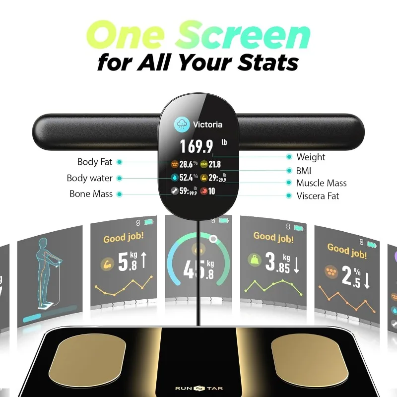 Smart Scale for Body Weight and Fat Percentage 8-Electrode, Bathroom Scale FSA or HSA Eligible with BMI, Body Fat & Muscle Mass image 2