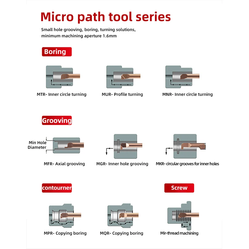 KaKarot MTR Miniature Boring Cutter Integral Carbide Internal Boring Tools CNC Super Seismic Small hole Turning Lathe Tools Bar