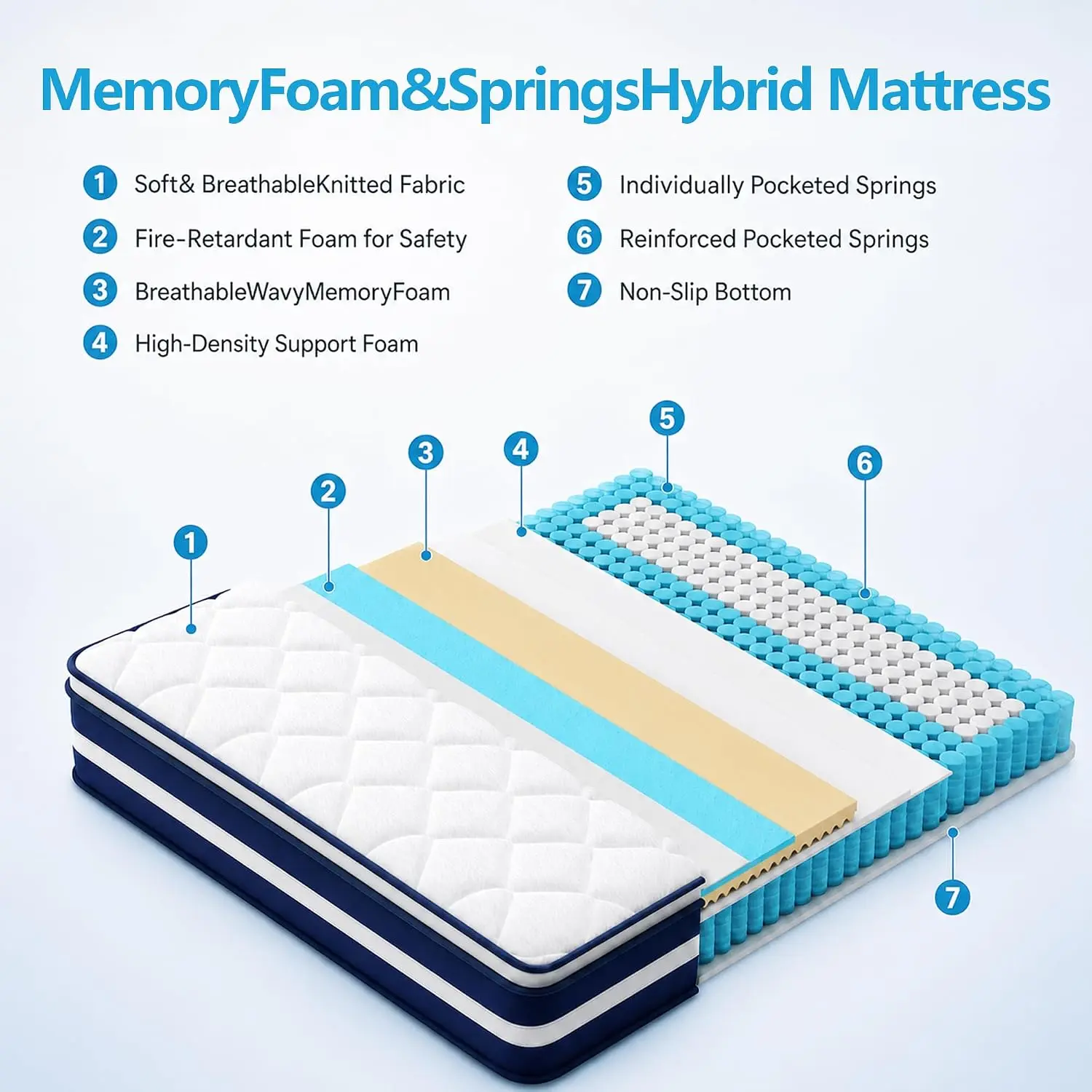 King Size Mattress 12 Inch, Hybrid Pocket Coil and High Density Foam, Edge Support for Couples, Motion Isolation, Customized