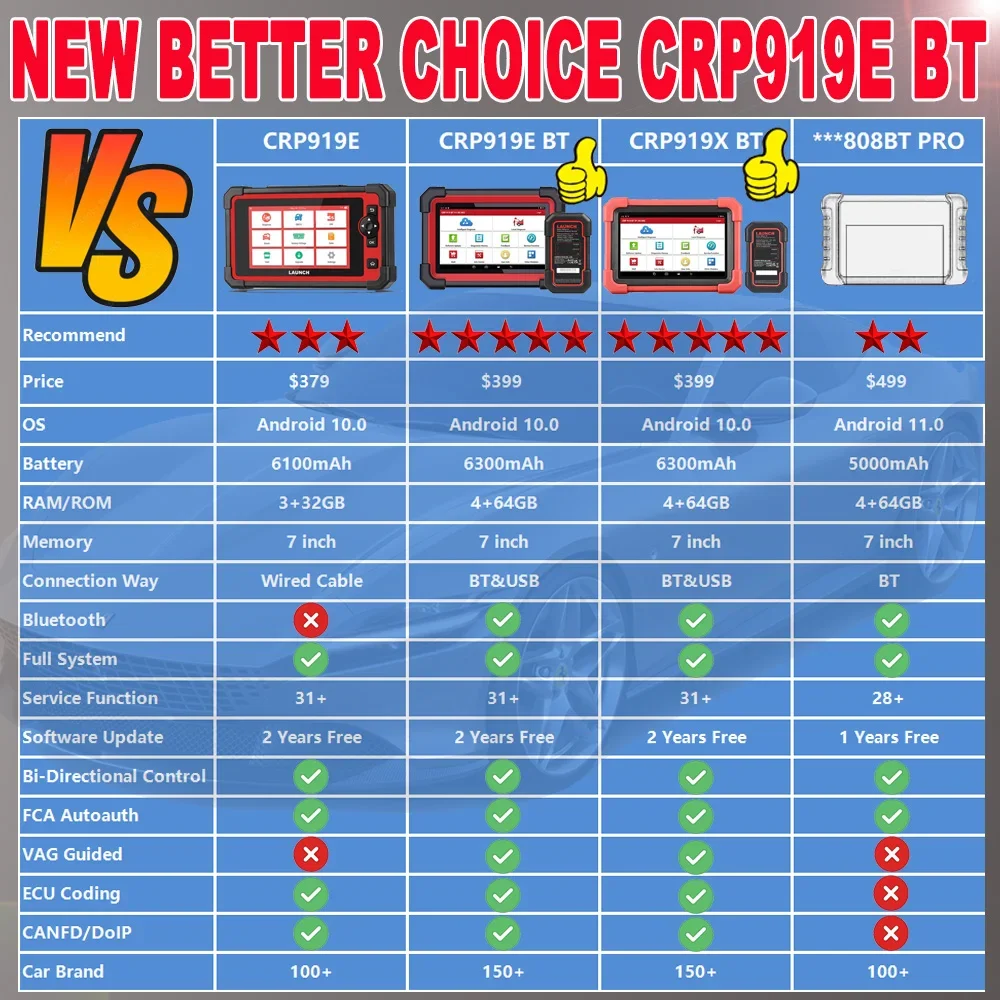 เปิดตัว CRP919E BT แบบสองทิศทางเครื่องมือสแกนเนอร์วินิจฉัยรถยนต์ Key Coding พร้อม SDK รุ่น PRO