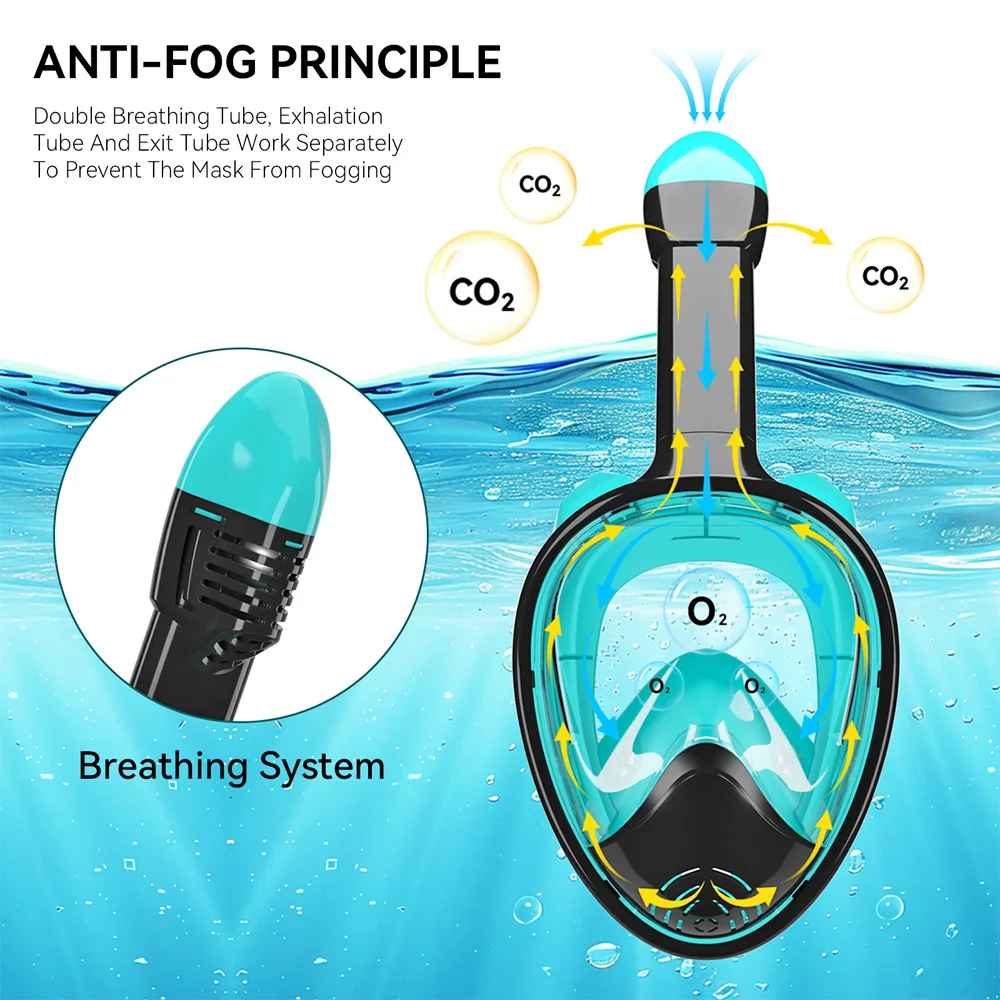 Professionelle Schnorchel-Tauchmaske, Unterwasser-Scuba-Vollgesichts-Schnorchelmaske, Anti-Beschlag-Brille für Kinder und Erwachsene, Schwimmausrüstung – Detail 4