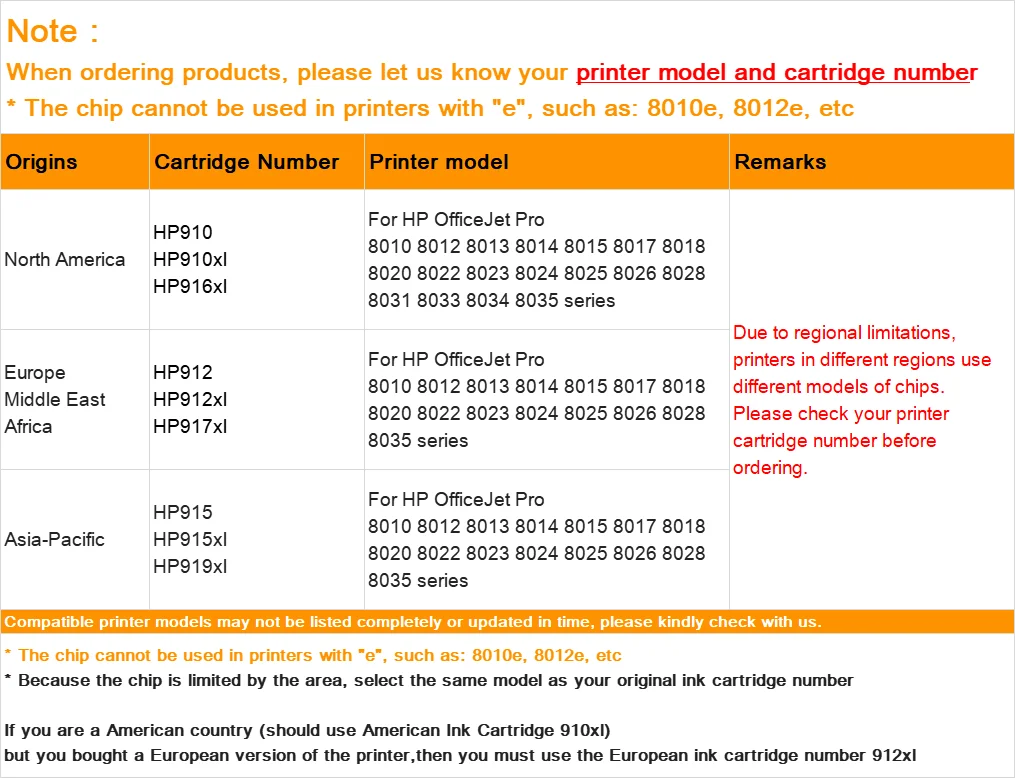 HP 912XL 912 Ink Cartridge Chip For OfficeJet Pro 8010 8012 8013 8014 8015 8017 8018 8020 8022 8023 8024 Printer