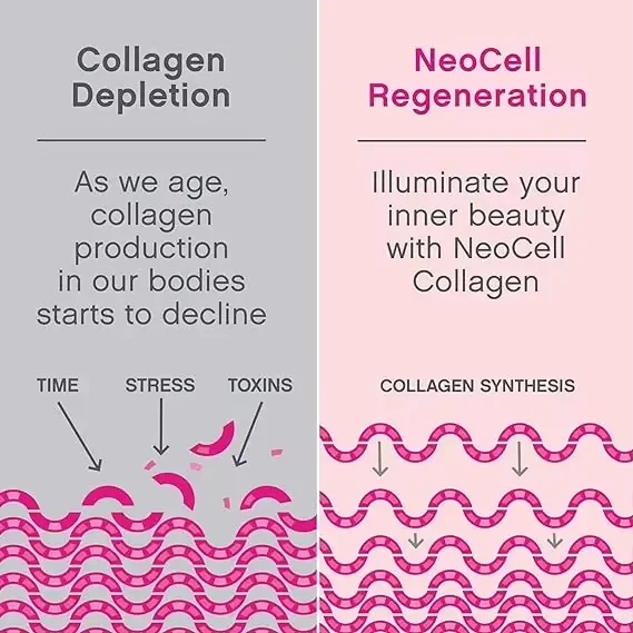 Marine collagen contains type 1 and type 3 collagen and hyaluronic acid, hydrolyzed collagen, and is a skin health supplement