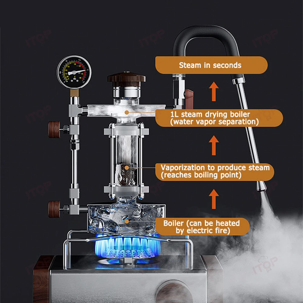 ITOP-Espumador de leche a vapor con medidor de presión, calefacción sin enchufar, tres agujeros, fuerte vapor seco, hogar, Camping, café, herramienta