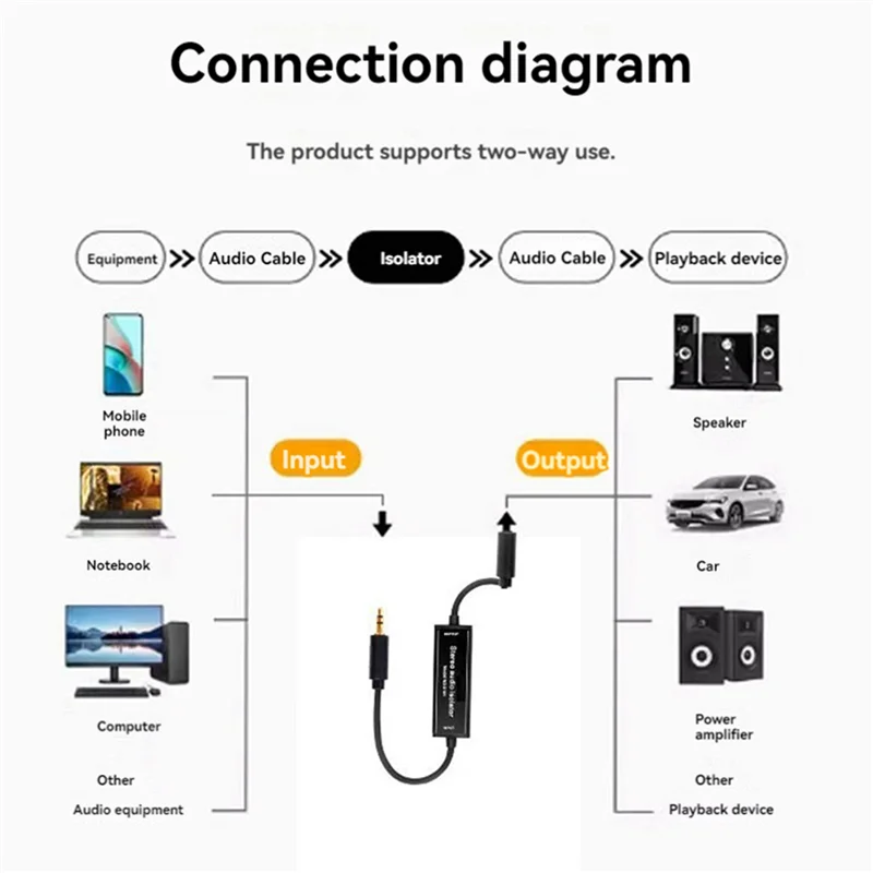 -A15I 3X عزل صوت ستيريو 3.5 ملم مكبر صوت ضوضاء ضوضاء مرشح أرضي مشترك مزيل حلقة أرضية عازل