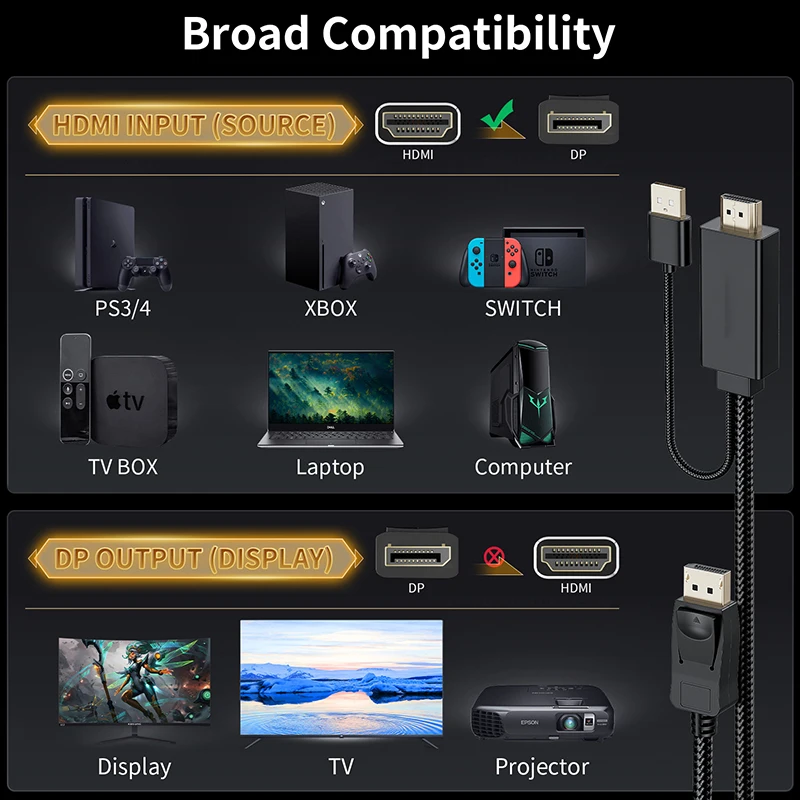 Active HDMI to Displayport 1.2 4K converter cable 1.8m HDMI in to Displayport out for PS4 apple TV PC laptop to DP monitors